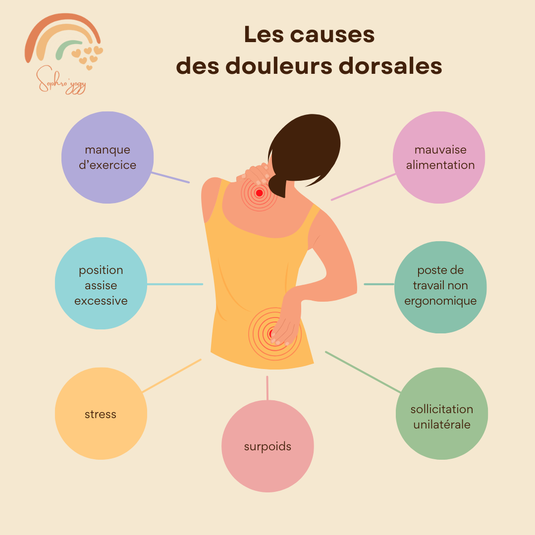 Les causes des douleurs dorsales